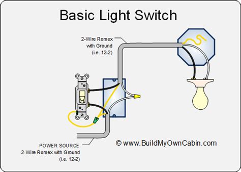 19 Luxury Clipsal Light Switch Wiring Diagram Australia