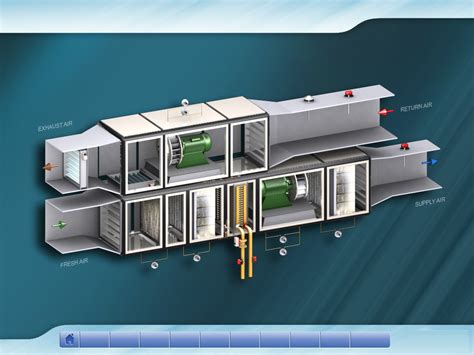 Air Handling Unit Layout