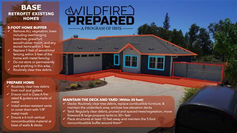 Wildfire Prepared Home Overview - A Program of IBHS