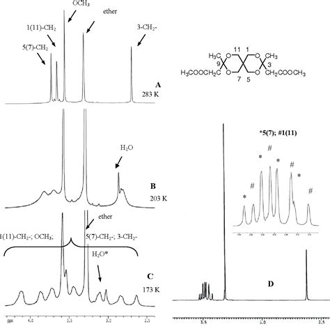 Figure 2 from Synthesis and Structure of New 3,3,9,9-Tetrasubstituted-2,4,8,10-Tetraoxaspiro[5.5 ...