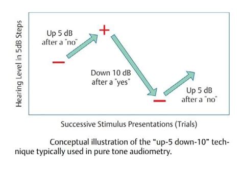 What is Pure Tone Audiometry (PTA) Test