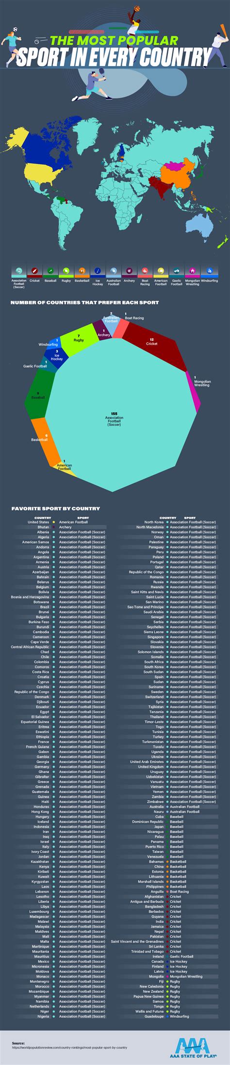 The Most Popular Sport in Every Country (Infographic)