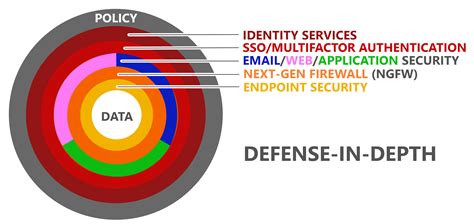 Building Your Most Efficient Security "Machine"