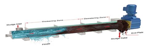 Sludge Dewatering Machine – RPE