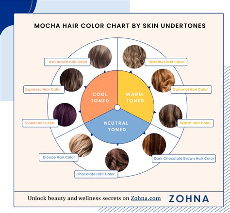 20 Mocha Hair Color Styles You'll Love 2023