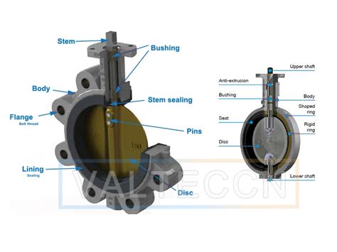 Butterfly valve parts name, butterfly valve components | VALTECCN