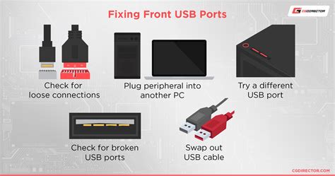 How To Fix Front (Case) USB Ports That Are Not Working On Your PC