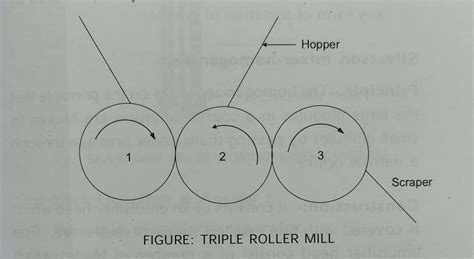 Principle, Construction, and working of triple roller mill