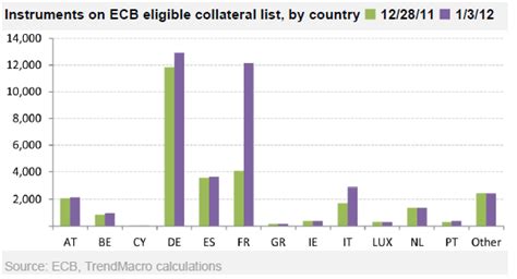 How a Handful of French Banks Will Implode the Euro - Wyatt Investment ...