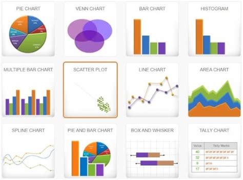 Meta Chart | Free Charts & Graphs Tool