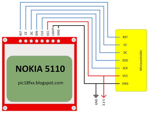 Nokia 5110 LCD Library ~ Projects with PIC18F microcontrollers.