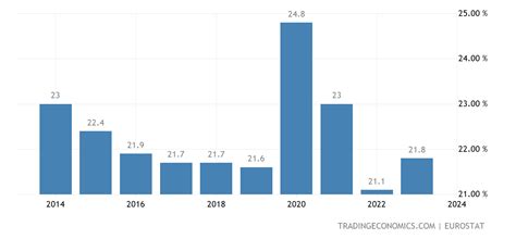 Croatia Government Spending to GDP | 1995-2019 Data | 2020-2021 Forecast | Historical