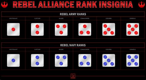 Rebel Alliance Rank Insignia by Valdore17 on DeviantArt