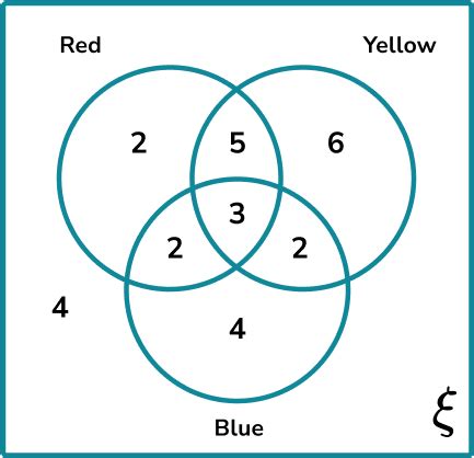 Venn Diagram Union And Intersection - GCSE Maths