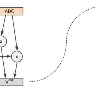 Extracting two instruction templates from DAG graph. | Download Scientific Diagram