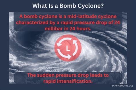 Bomb Cyclone Facts