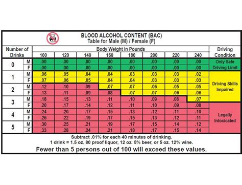 DUI and DWI Laws. Drunk & Drugged Driving Legal Information ...