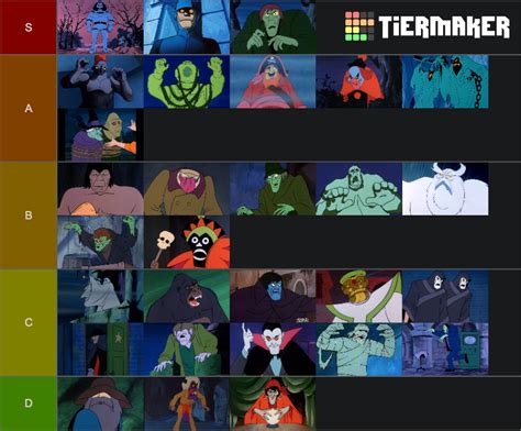 Scooby Doo Villains List