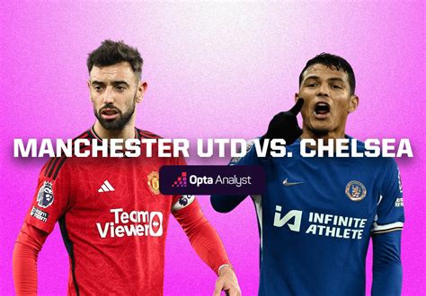 Manchester United vs Chelsea Prediction | Opta Analyst