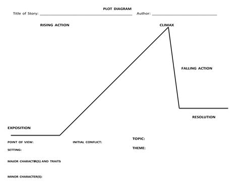 45 Professional Plot Diagram Templates (Plot Pyramid) ᐅ TemplateLab