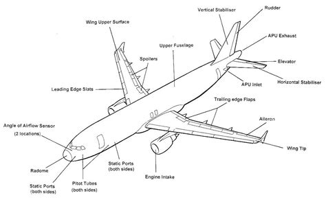 ENGLISH KIDS FUN: Parts of a plane