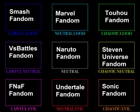 Fandoms alignment chart : r/AlignmentCharts