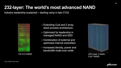 Micron Announces 232-Layer 3D NAND Flash | Tom's Hardware