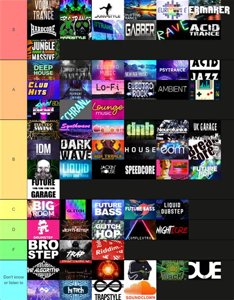 Popular Electronic Music Genres Tier List (Community Rankings) - TierMaker