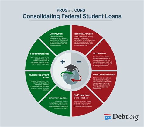 Should You Consolidate Student Loans? | Pros and Cons