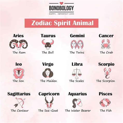 Your True Zodiac Spirit Animal – Find Out Here