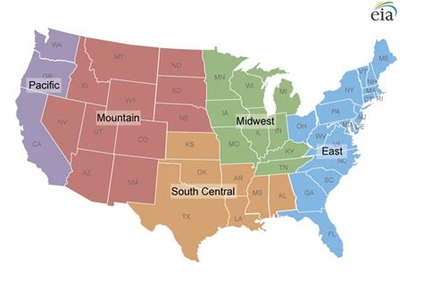 Natural Gas Storage Regions