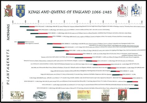 Queen Elizabeth I Biography Timeline Facts