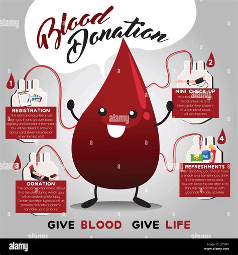 Blood Donation Poster Making Ideas / Paho Who Safe Blood For All 14 ...