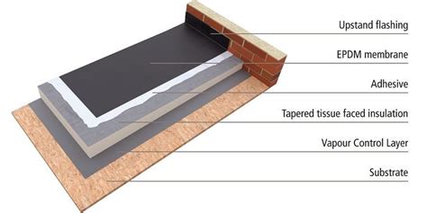 EPDM - Ferguson Roof Systems