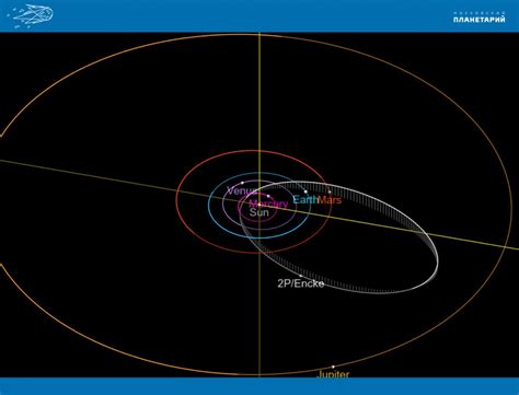 Orbiter.ch Space News: Encke's comet