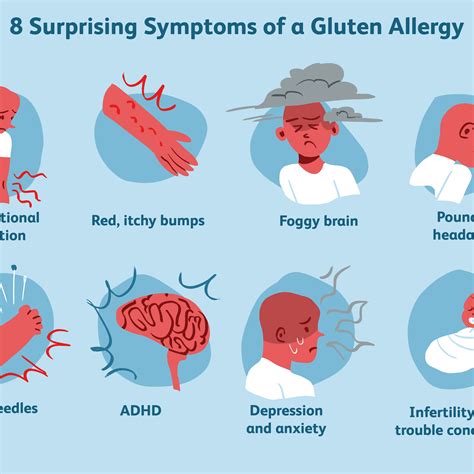 Gluten Allergy Symptoms