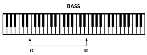 bass-vocal-range | Simplifying Theory