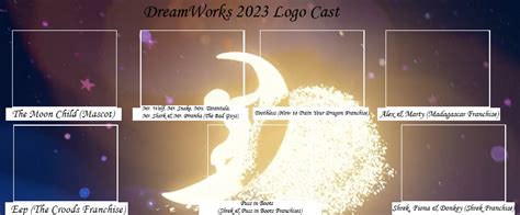 DreamWorks 2023 Logo Cast Meme by JackSkellington416 on DeviantArt