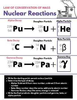 Nuclear Chemistry Equations Infographic/Poster by Chelsy Lancaster