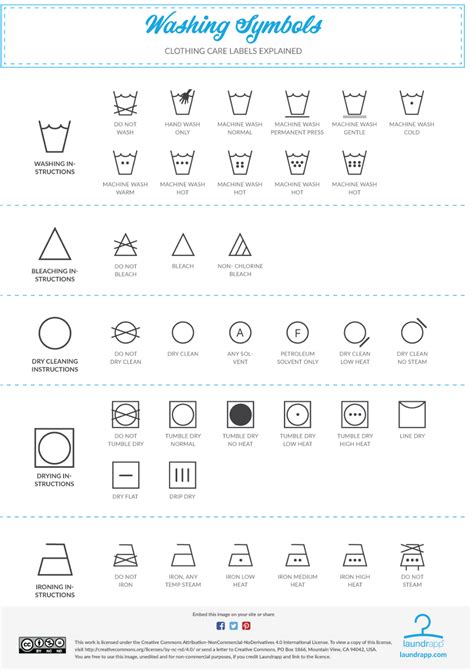 Laundry Symbols | Laundrapp | Laundry symbols, Washing symbols, Washing machine symbols