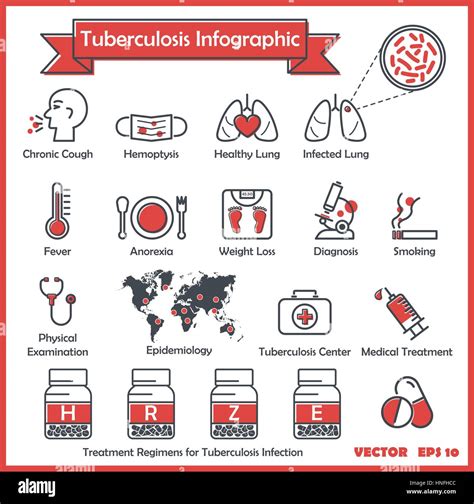 Tuberculosis (TB) infographics : TB symptoms (chronic cough,hemoptysis ...