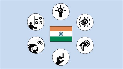 Achievements Of India in Science and Technology | ENSURE IAS