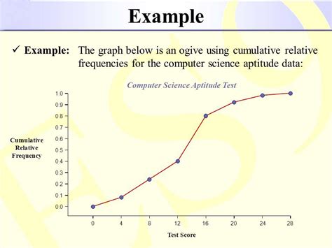 How to Draw an Ogive for Grouped Data - Brown Agen1949