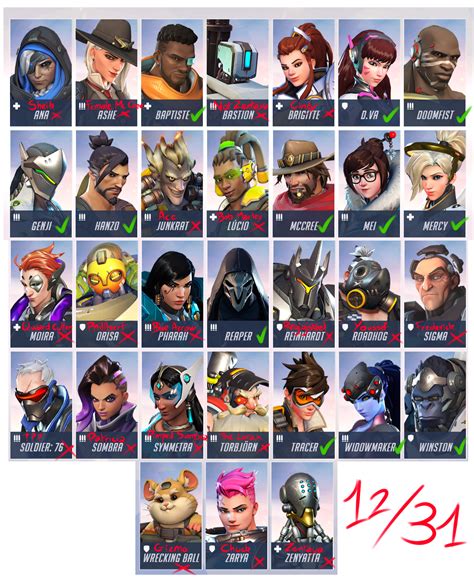 Trying to guess Overwatch characters' names by Brianna-Ketsueki on ...