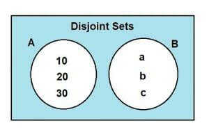 Disjoint sets - Explanation and Examples