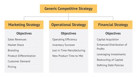 What is Business Strategy? Definition, Components & Examples Explained