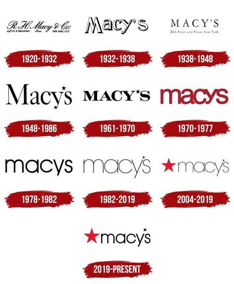 Macy’s Logo, symbol, meaning, history, PNG, brand