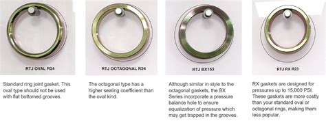 Types Of Gasket For Oil, Gas, Petrochemicals and Power Generation ...