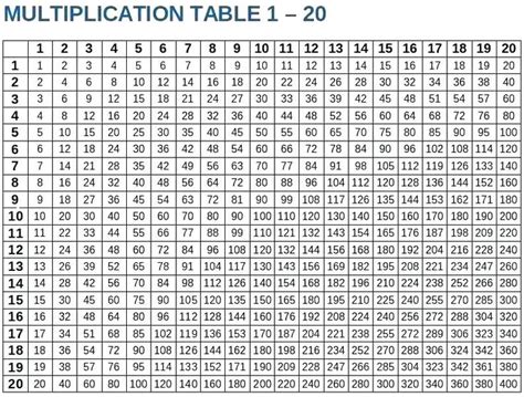 Printable Multiplication Table Chart 1 20 | Times table chart ...