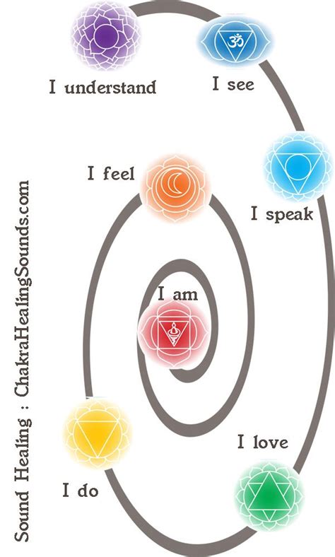 Chakra Meditation, Chakra Healing, Chakra Yoga, Reiki Healing, Healing Stones, Meditation Music ...